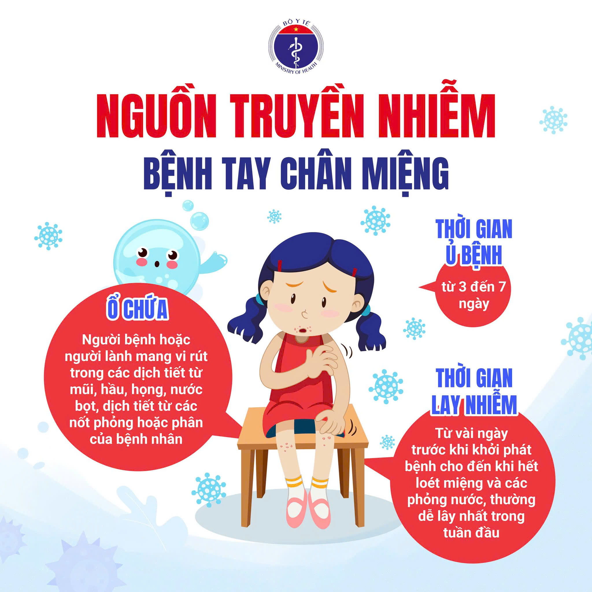 TĂNG CƯỜNG PHÒNG, CHỐNG BỆNH TAY CHÂN MIỆNG Ở TRẺ NHỎ